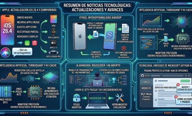 Resumen Semanal: Semana 13 del año 2026
